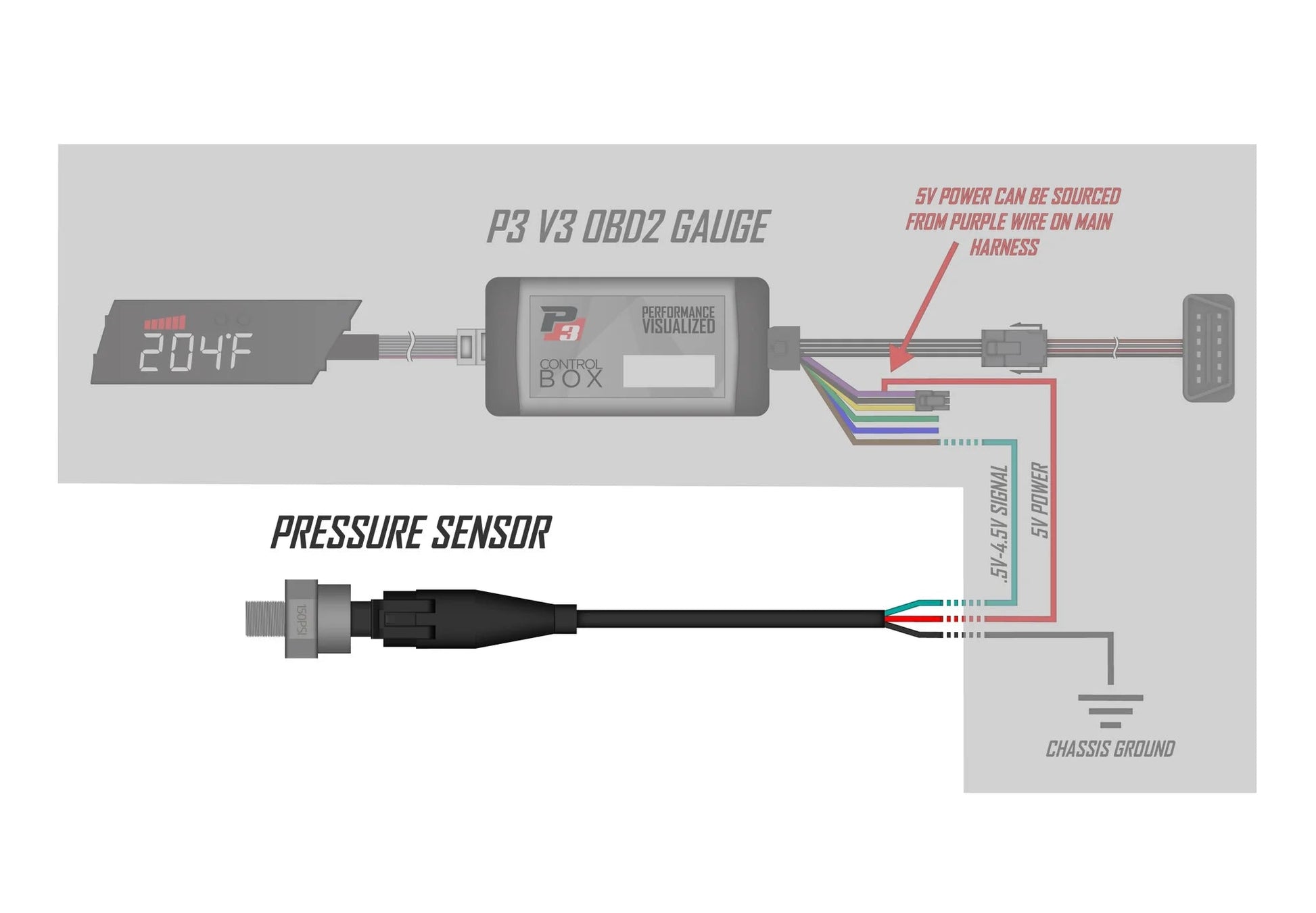 0 - 150 PSI Pressure Sensor - Evolve Automotive