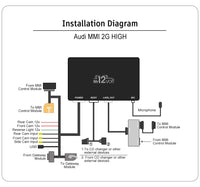 Mr12Volt Audi A4, A5 - MMI 2G High CarPlay & AA Interface - Evolve Automotive