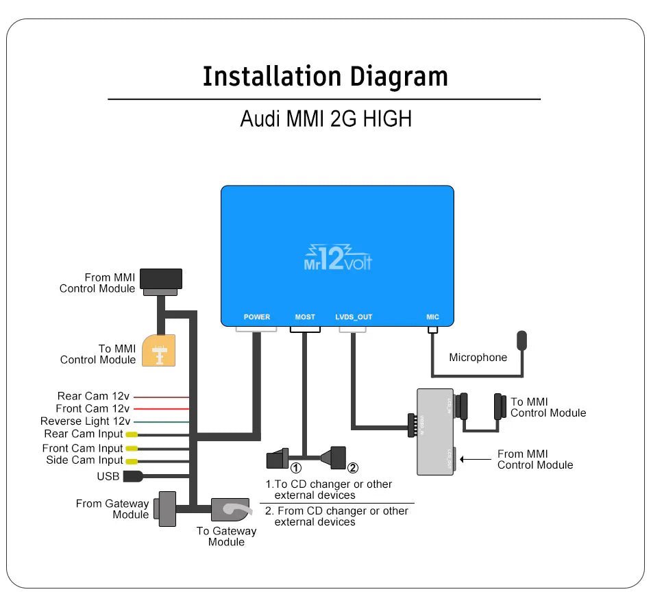 Mr12Volt Audi A5 MMI 2G High CarPlay & AA Interface DSP - Evolve Automotive