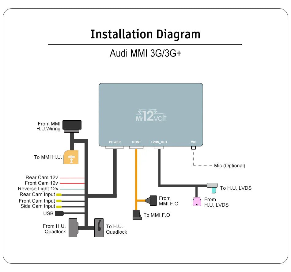 Mr12Volt Audi MMI 3G 3G+ CarPlay & AA Interface A8 (4H) DSP OEM Mic Support - Evolve Automotive