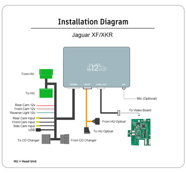 Mr12Volt Jaguar XF, XFR, XK, XKR - High End Audio MOST Bus CarPlay & AA Interface OEM mic support - Evolve Automotive