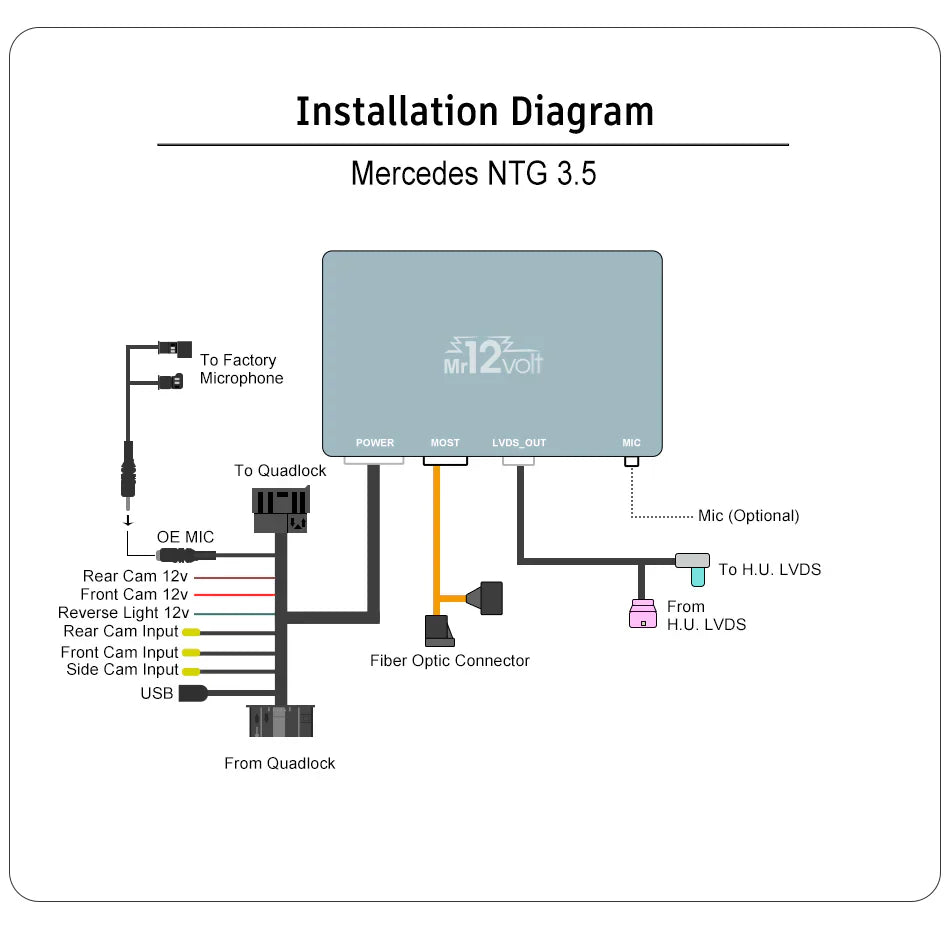 Mr12Volt Mercedes Benz High End CarPlay & AA Interface W221 NTG3.5 MOST Bus (2009 - 2012 facelift) - Evolve Automotive