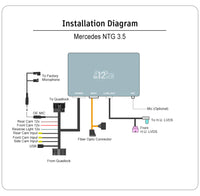 Mr12Volt Mercedes Benz High End CarPlay & AA Interface W221 NTG3.5 MOST Bus (2009 - 2012 facelift) - Evolve Automotive