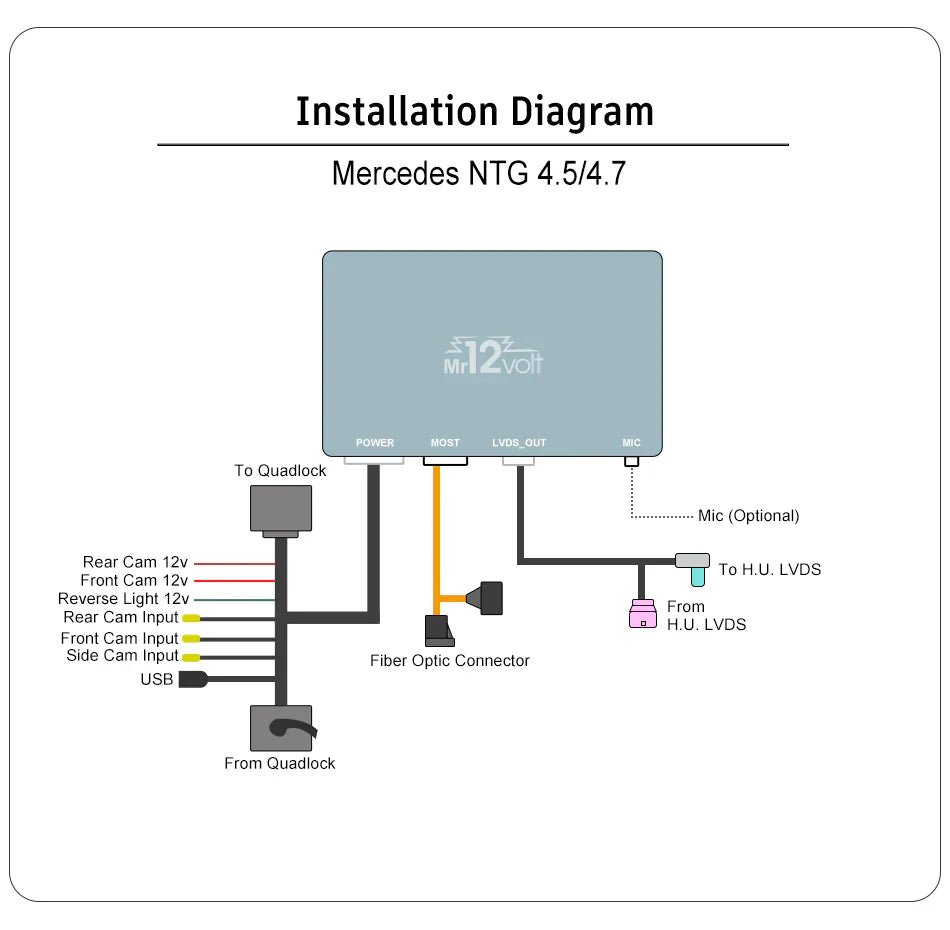 Mr12Volt Mercedes Benz MOST bus NTG 4.5 4.7 CarPlay & AA Interface High End - Evolve Automotive