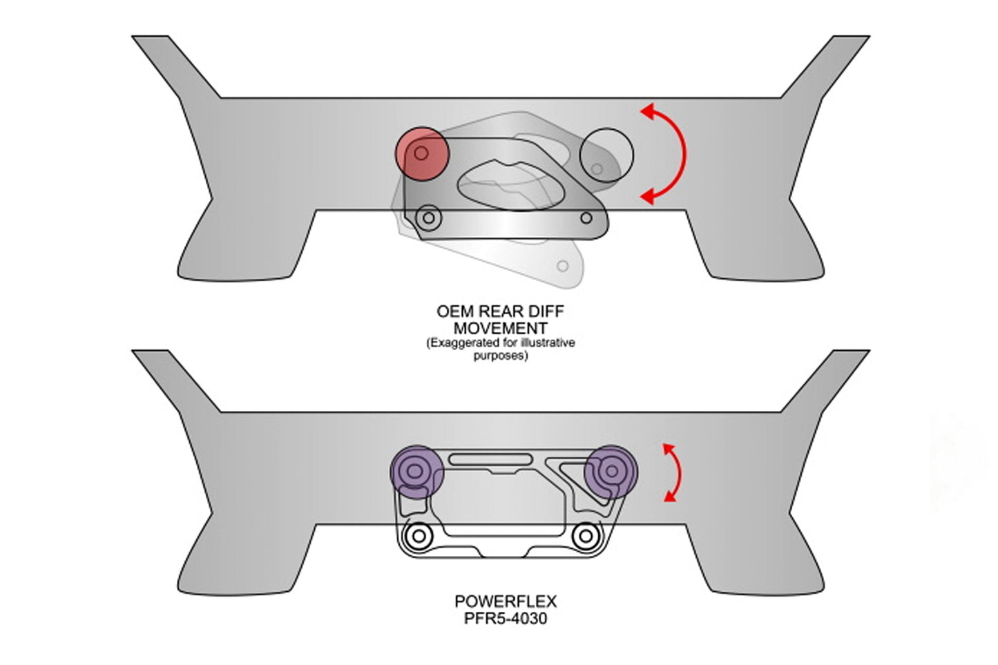 Powerflex Dual Mount Diff Bracket - F8x M2/M3/M4 - Evolve Automotive