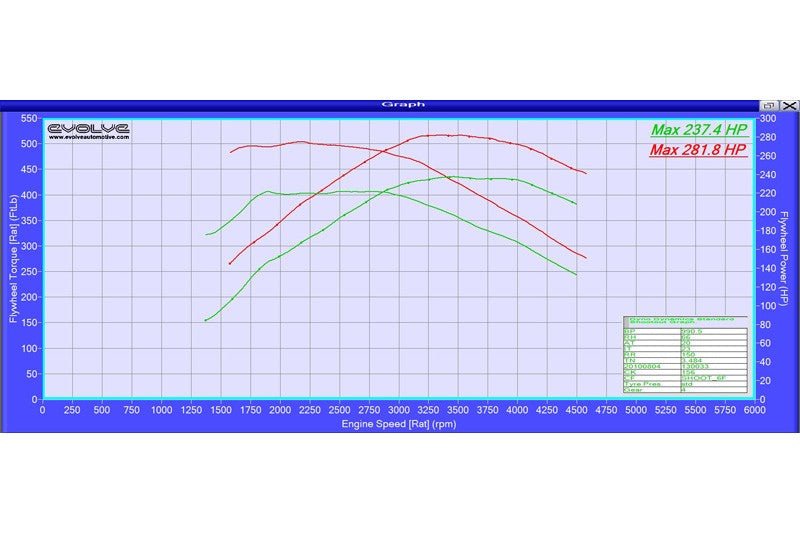 Evolve ECU Remap Performance Upgrade And Evolve-R - BMW E70 X5 30d (231 BHP) - Evolve Automotive