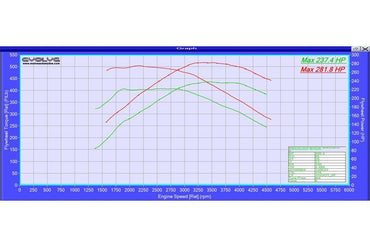 Evolve ECU Remap Performance Upgrade And Evolve-R - BMW E70 X5 30d (231 BHP) - Evolve Automotive