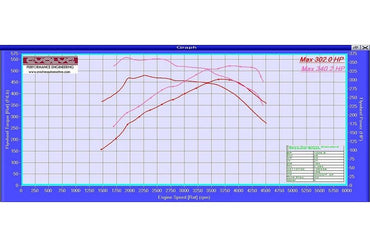 Evolve ECU Remap Performance Upgrade And Evolve-R - BMW E70 X5 35d (286 BHP) - Evolve Automotive