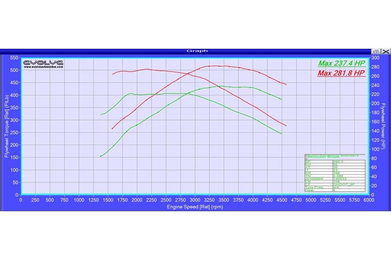 Evolve ECU Remap Performance Upgrade And Evolve-R - BMW E71 X6 30d (231 BHP) - Evolve Automotive