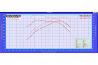 Evolve ECU Remap Performance Upgrade And Evolve-R - BMW E9X 3 Series 335d - Evolve Automotive