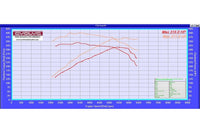 Evolve Remap And Evolve-R - BMW 1 Series 135i 306hp (N54) - Evolve Automotive