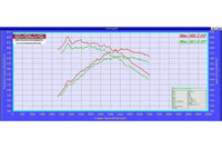 Evolve Remap And Evolve-R - BMW E89 Z4 35is 335hp (N54) - Evolve Automotive