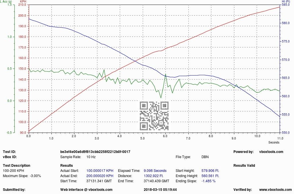 Evolve Remap And Evolve-R - BMW i8 - Evolve Automotive