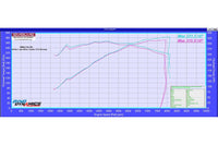 Evolve Remap And Evolve-R - BMW Z4M - Evolve Automotive