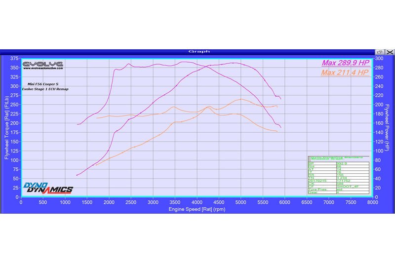 Evolve Remap And Evolve-R - Mini F54 | F55 | F56 Cooper S (Pre LCI) (B48) - Evolve Automotive