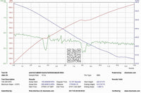 Evolve Remap And Evolve-R - Mini F54 | F55 | F56 Cooper S (Pre LCI) (B48) - Evolve Automotive