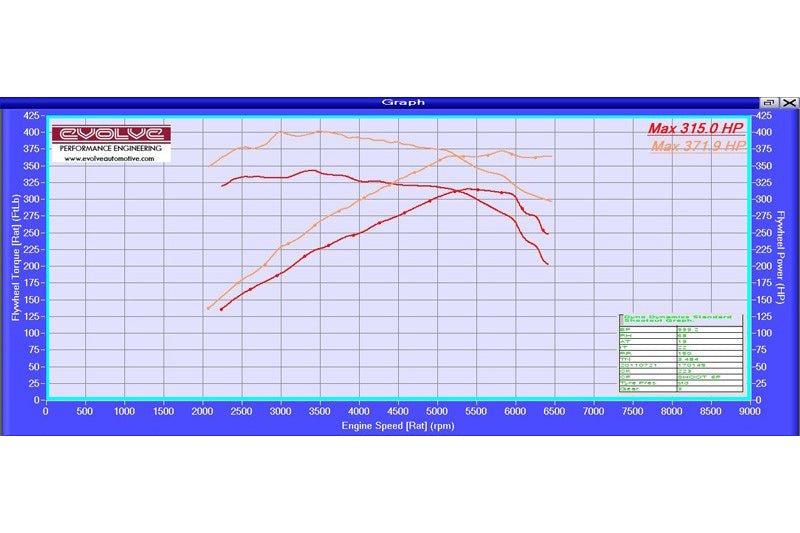 Evolve Remap - BMW E8X 1 Series 135i 306hp (N54) - Evolve Automotive