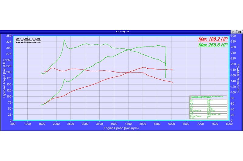 Evolve Remap - BMW F20 | F21 1 Series 120i 184hp (B48) - Evolve Automotive