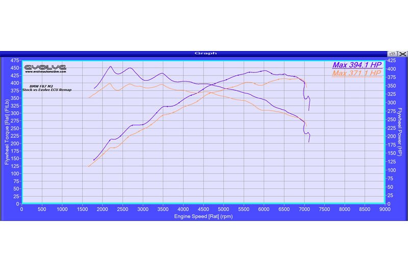 Evolve Remap - BMW F87 M2 370hp (N55) - Evolve Automotive