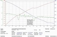 Evolve Remap with Warranty - Mini F54 | F55 | F56 Cooper S (Pre LCI) (B48) - Evolve Automotive