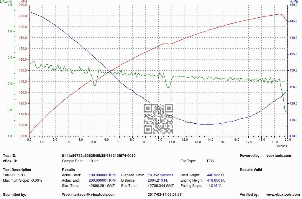 Evolve Remap with Warranty - Mini F54 | F55 | F56 Cooper S (Pre LCI) (B48) - Evolve Automotive